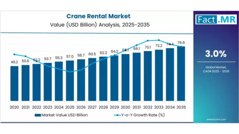 2036 Global Crane Rental Market Intelligence Report: